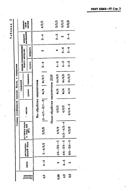 ГОСТ 22363-77