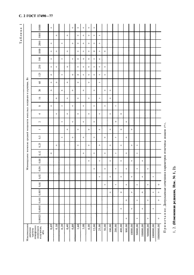 ГОСТ 17490-77