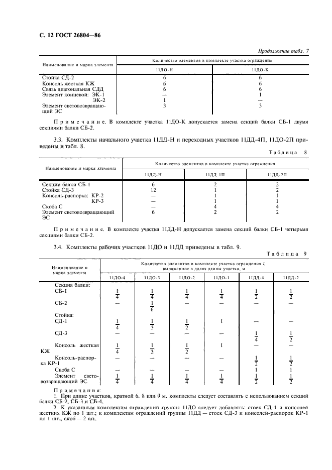 ГОСТ 26804-86