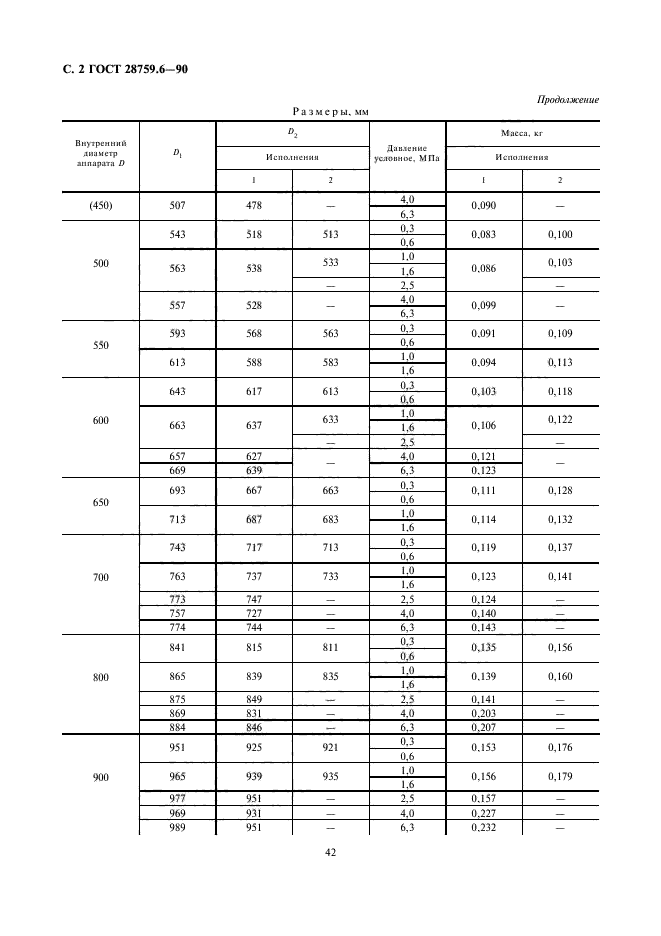 ГОСТ 28759.6-90