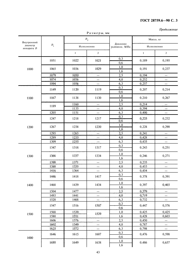 ГОСТ 28759.6-90