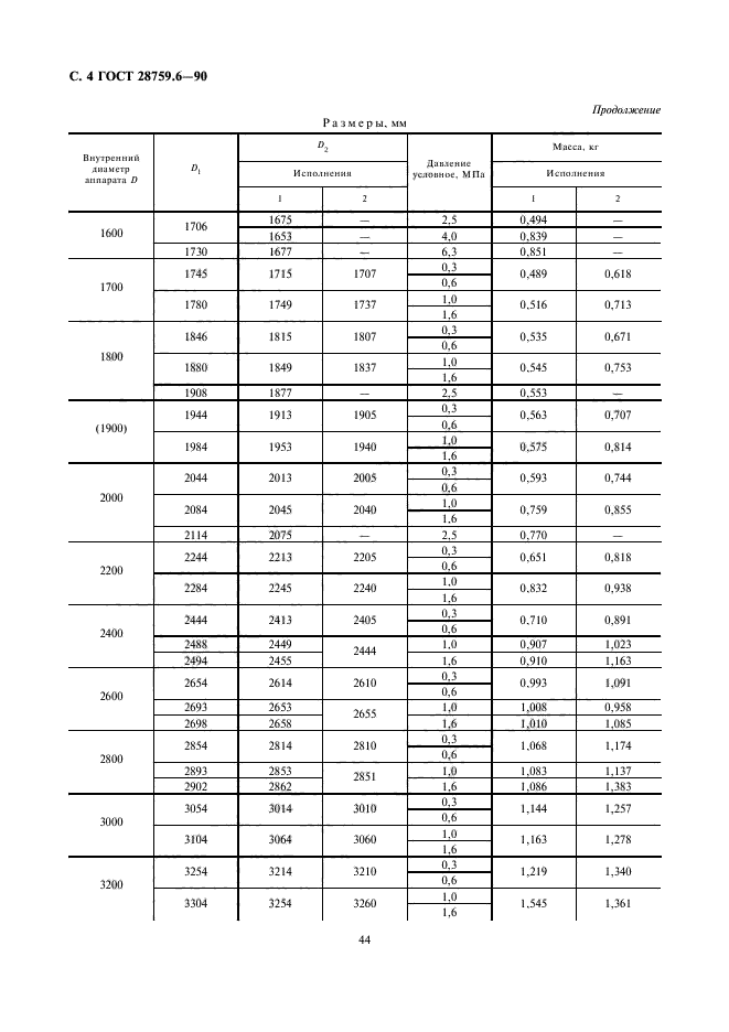 ГОСТ 28759.6-90