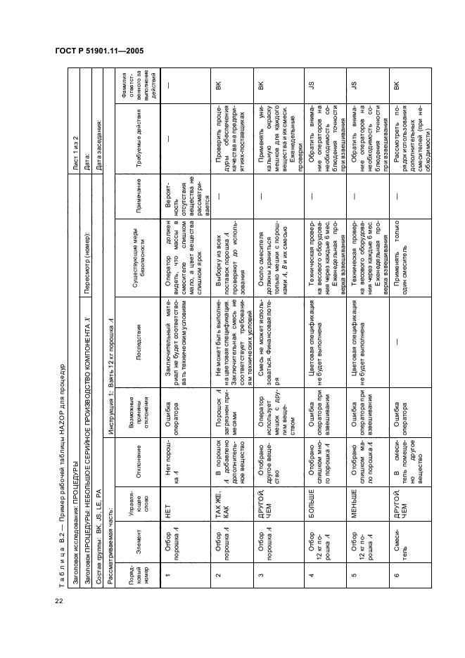 ГОСТ Р 51901.11-2005