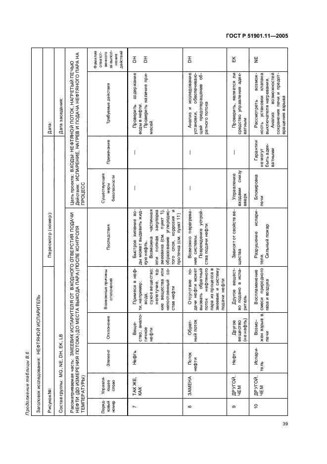 ГОСТ Р 51901.11-2005