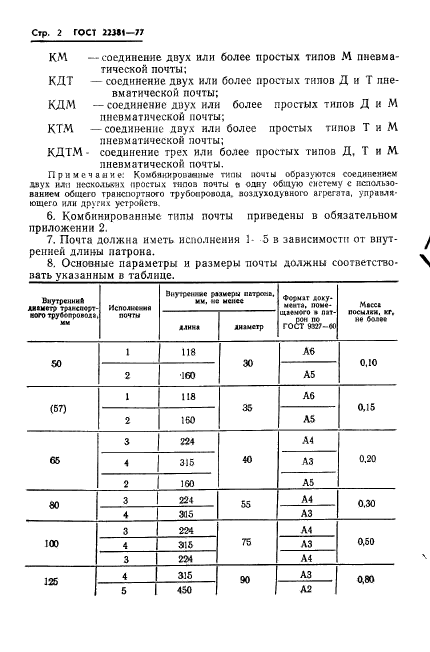 ГОСТ 22381-77