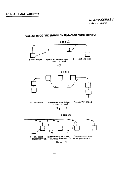 ГОСТ 22381-77