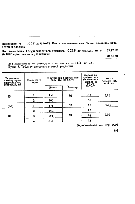 ГОСТ 22381-77