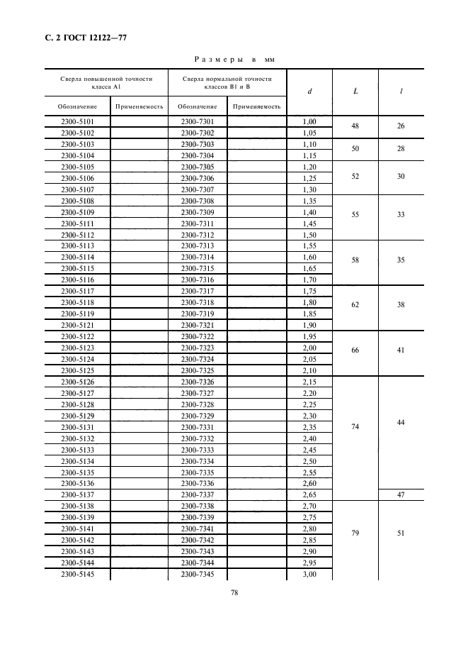 ГОСТ 12122-77