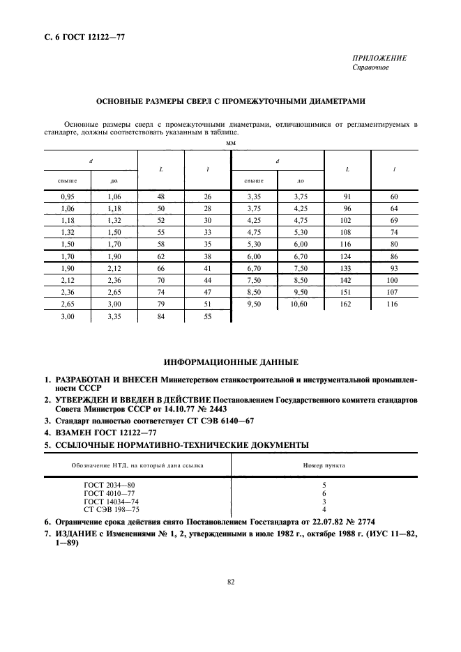 ГОСТ 12122-77