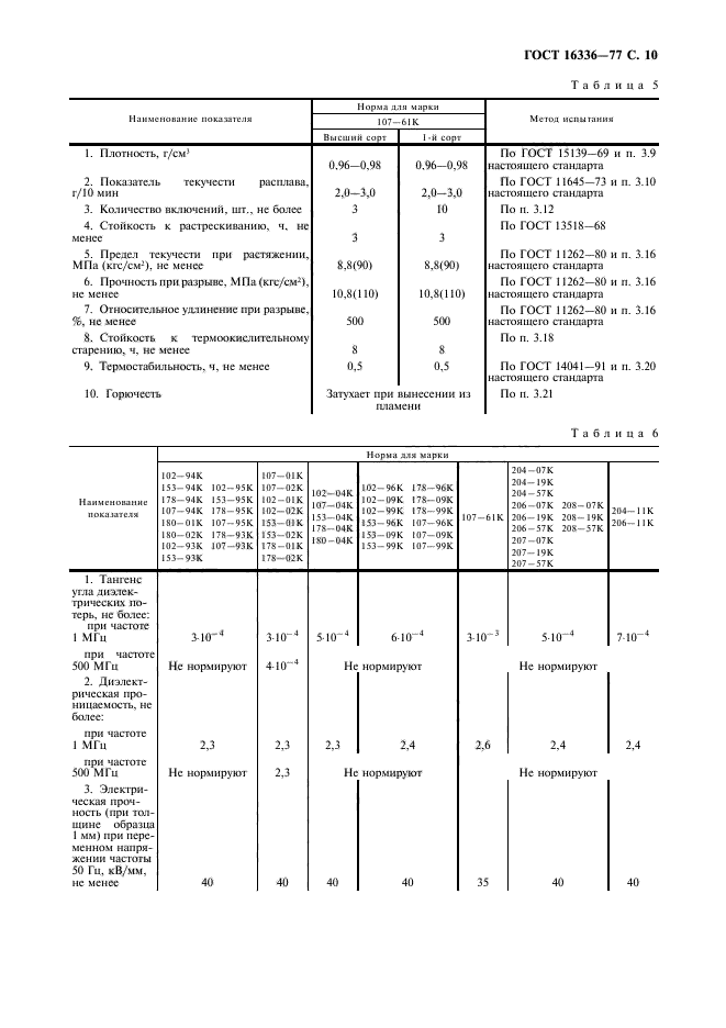 ГОСТ 16336-77