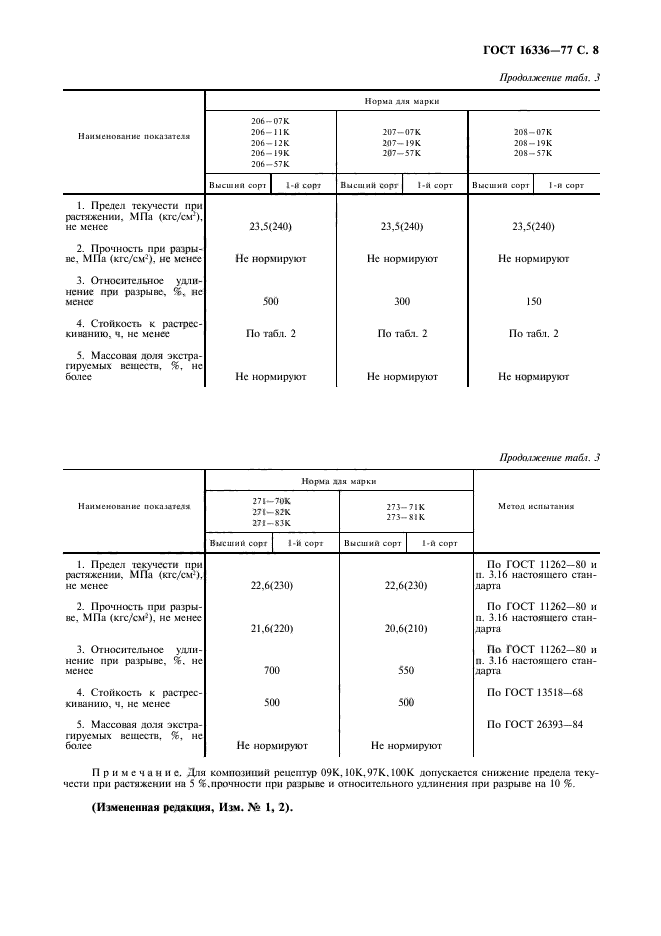 ГОСТ 16336-77