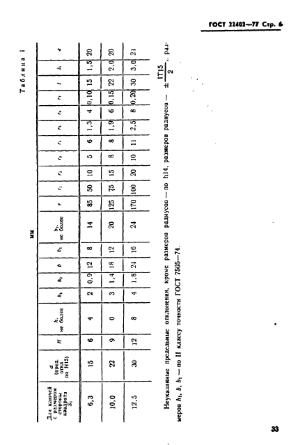 ГОСТ 22402-77