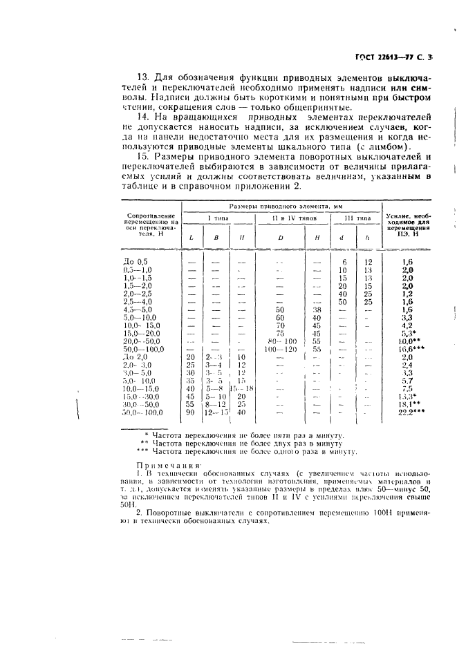 ГОСТ 22613-77