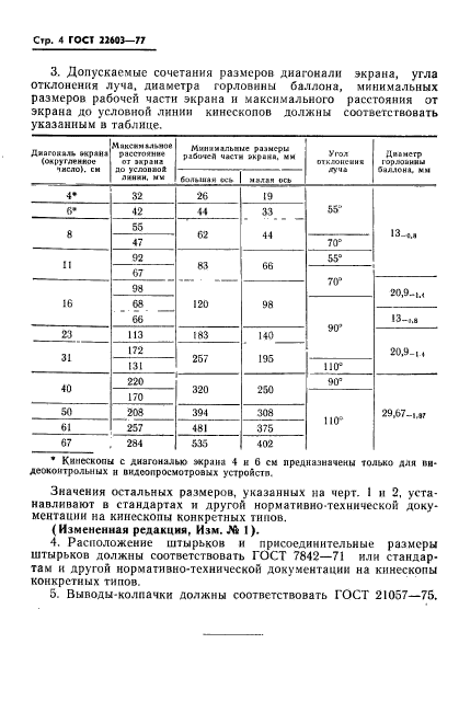 ГОСТ 22603-77