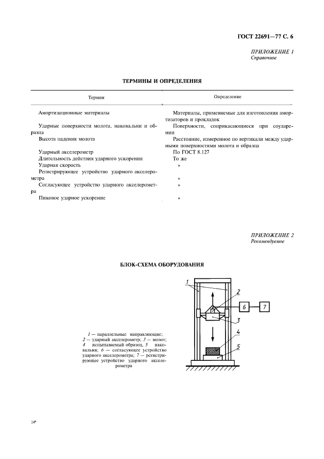 ГОСТ 22691-77