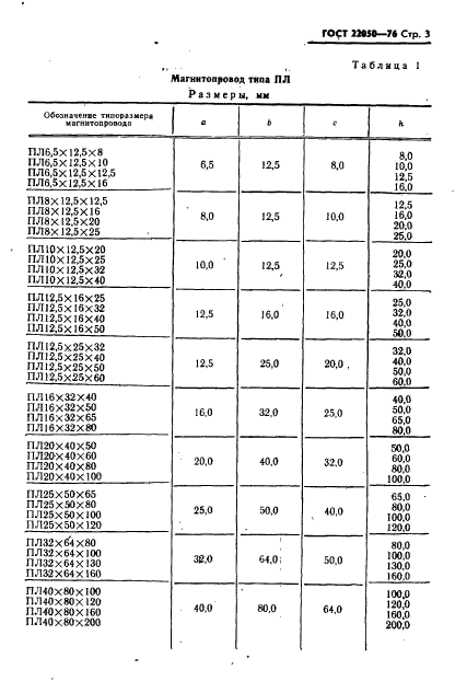 ГОСТ 22050-76