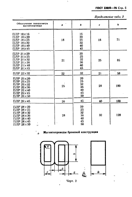 ГОСТ 22050-76