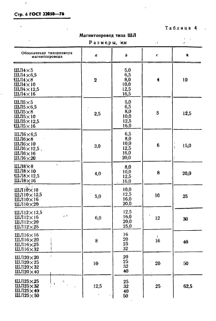 ГОСТ 22050-76