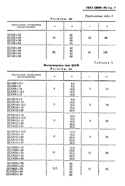 ГОСТ 22050-76