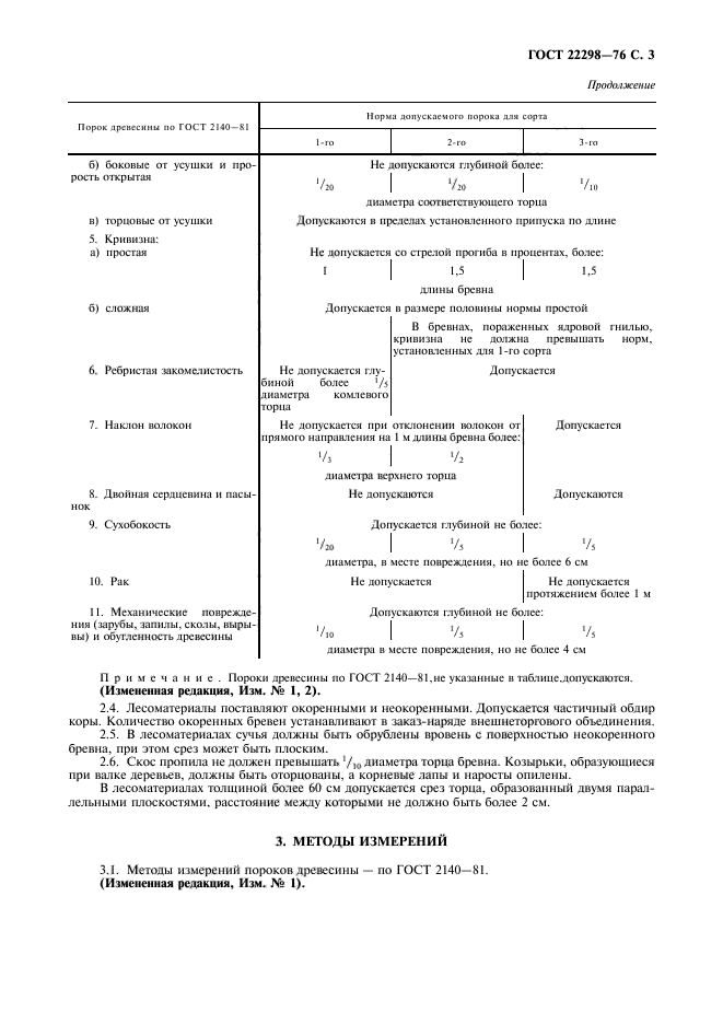 ГОСТ 22298-76