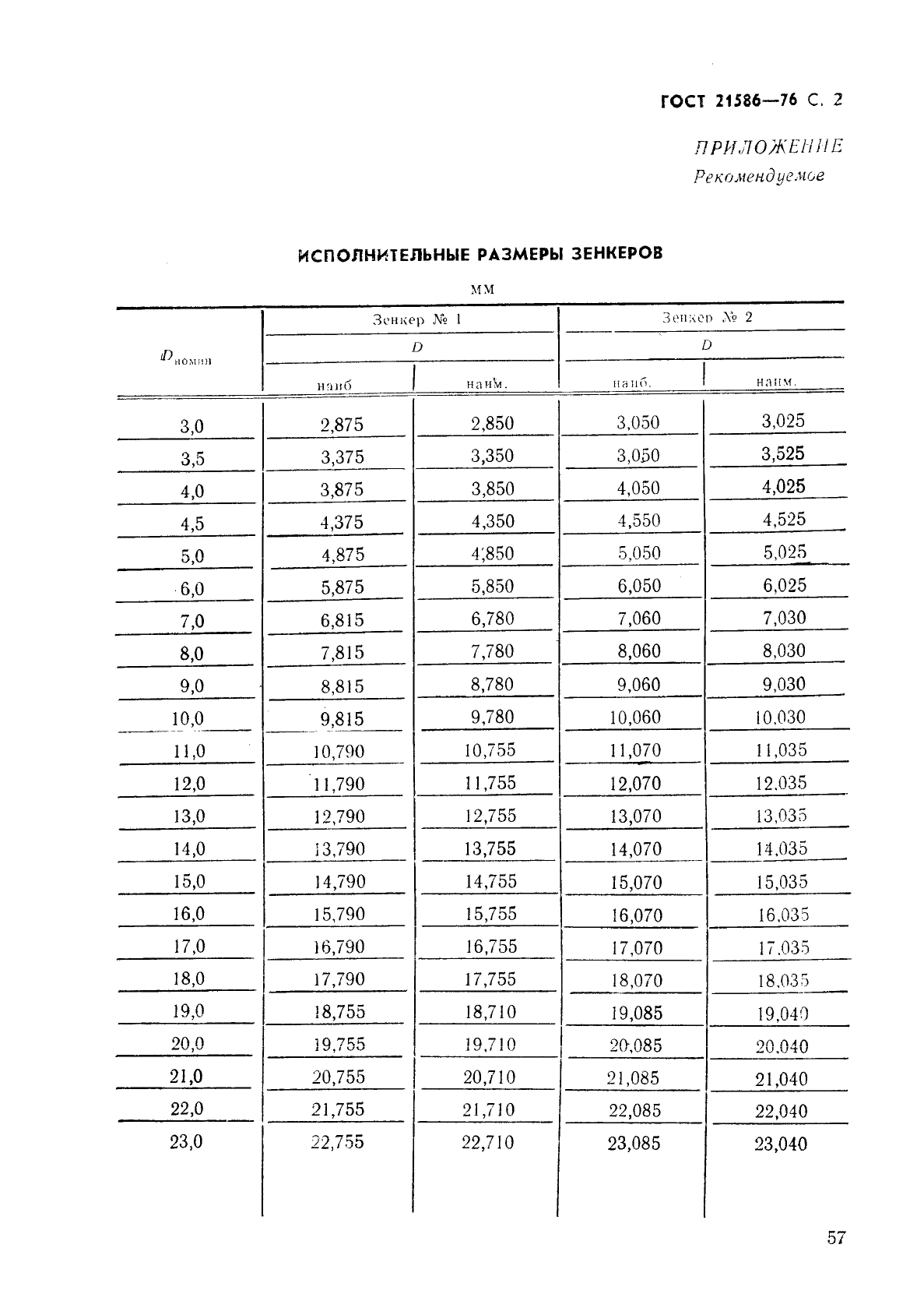 ГОСТ 21586-76