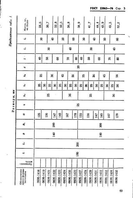 ГОСТ 22063-76