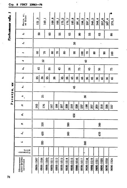 ГОСТ 22063-76