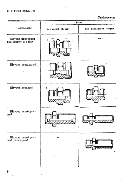 ГОСТ 21975-76