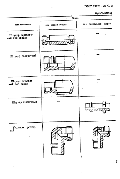 ГОСТ 21975-76