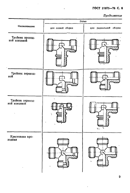 ГОСТ 21975-76