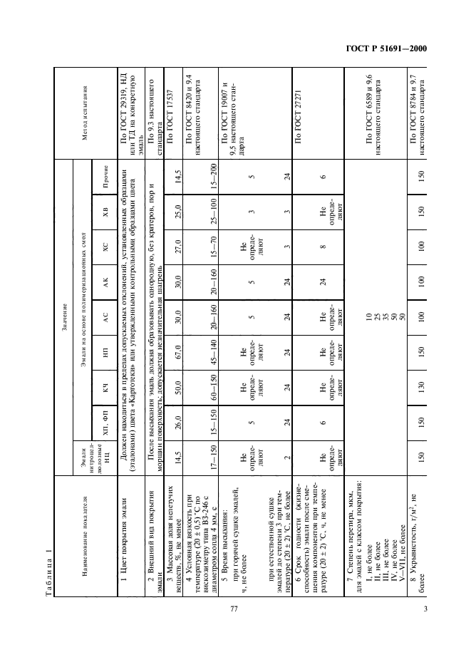 ГОСТ Р 51691-2000