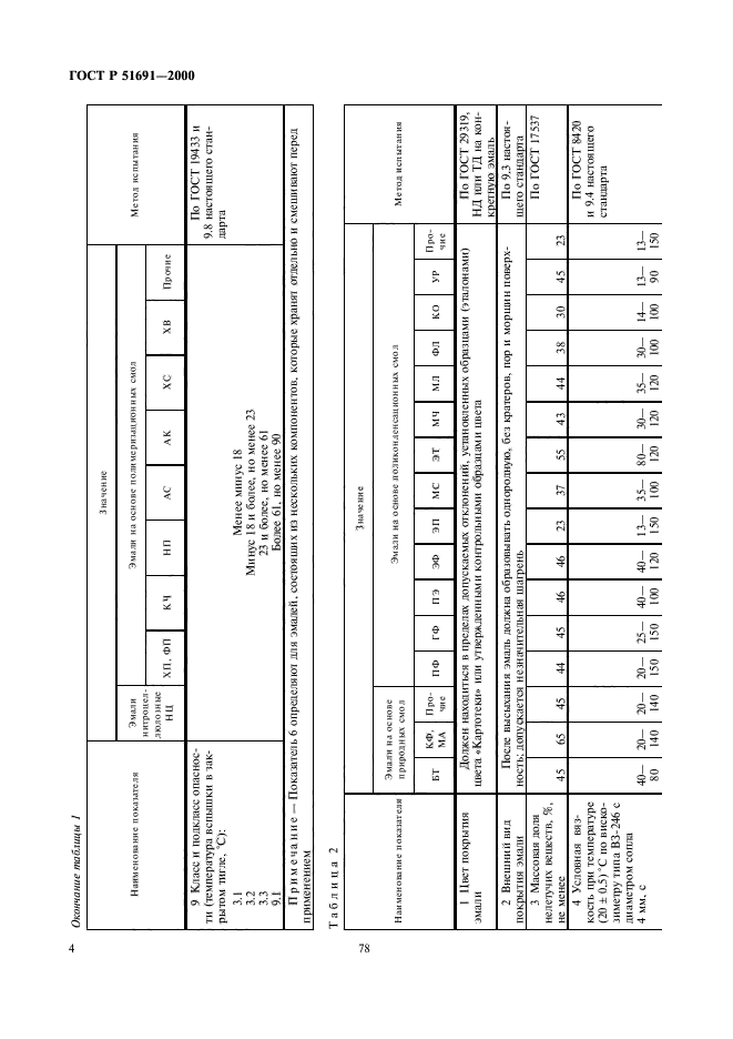 ГОСТ Р 51691-2000