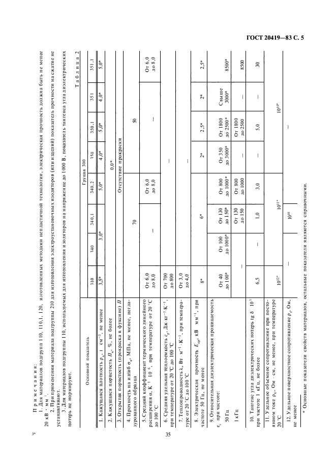 ГОСТ 20419-83