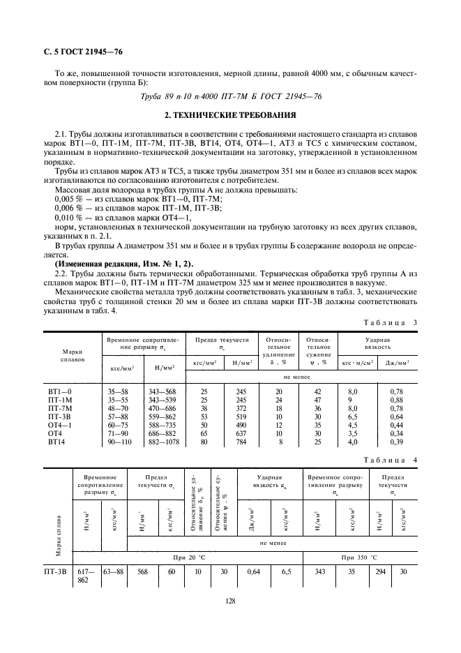 ГОСТ 21945-76