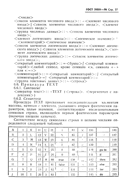 ГОСТ 21551-76