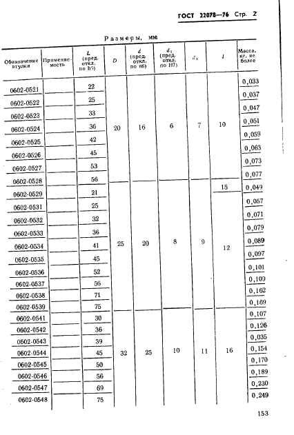 ГОСТ 22078-76