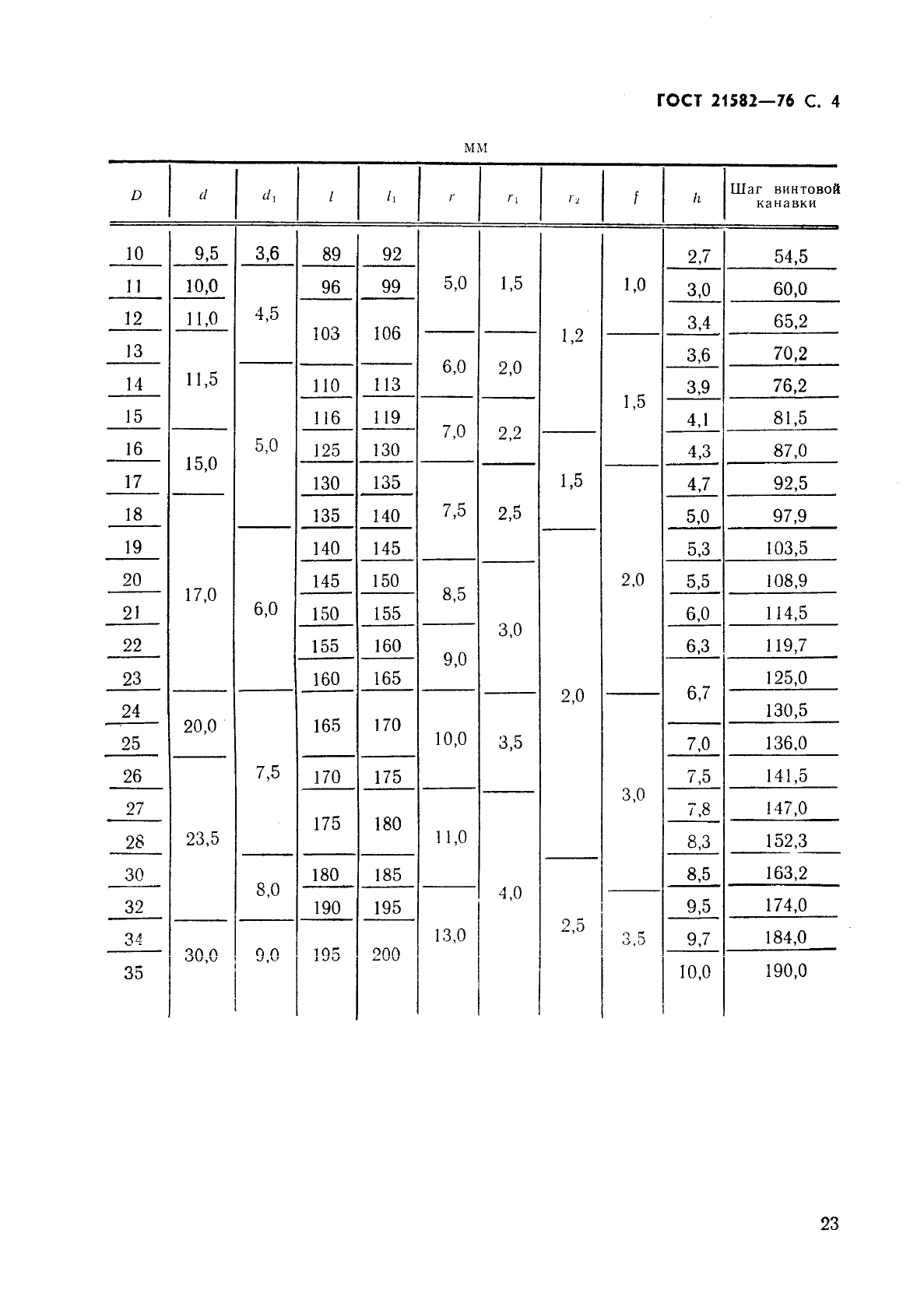 ГОСТ 21582-76