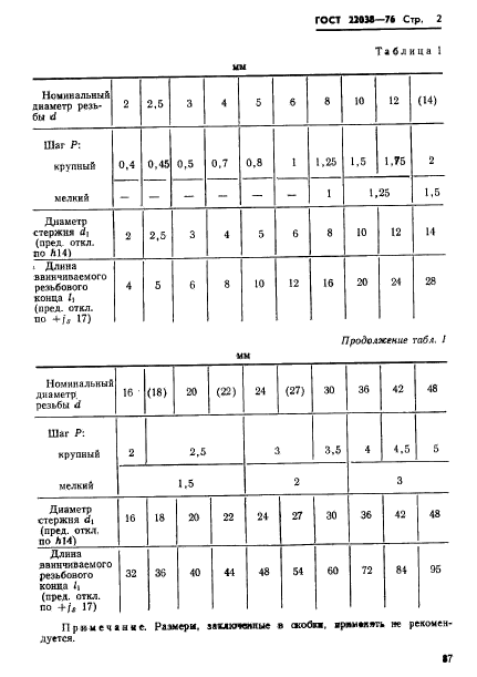 ГОСТ 22038-76