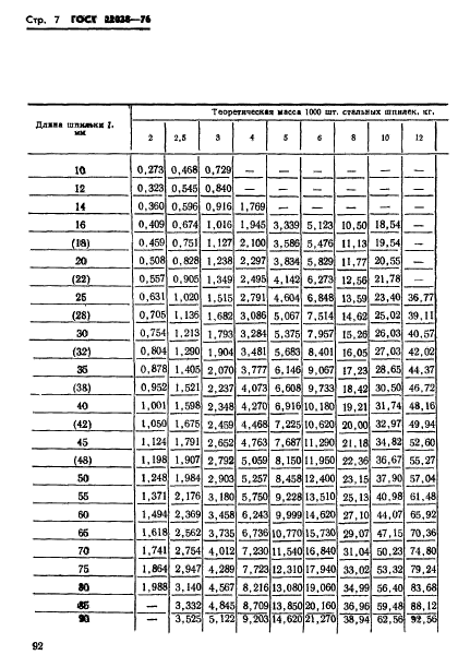 ГОСТ 22038-76