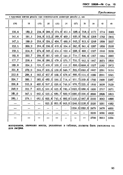 ГОСТ 22038-76