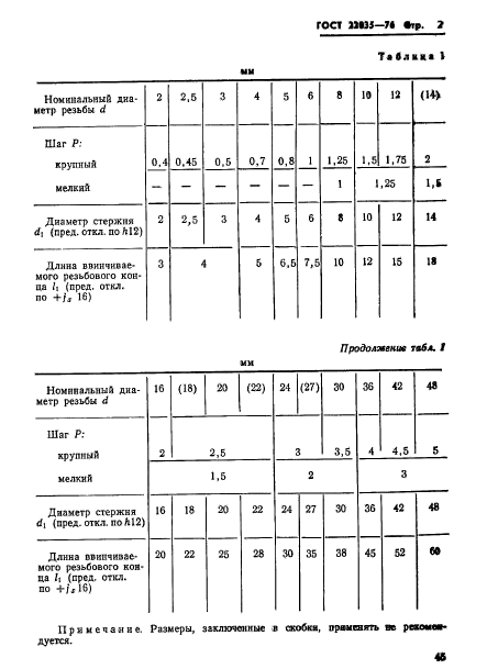 ГОСТ 22035-76