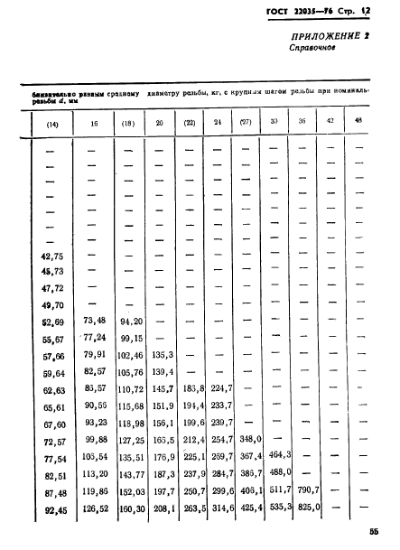 ГОСТ 22035-76