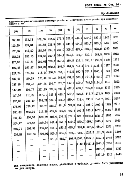 ГОСТ 22035-76