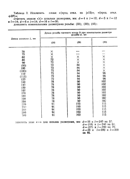 ГОСТ 22035-76