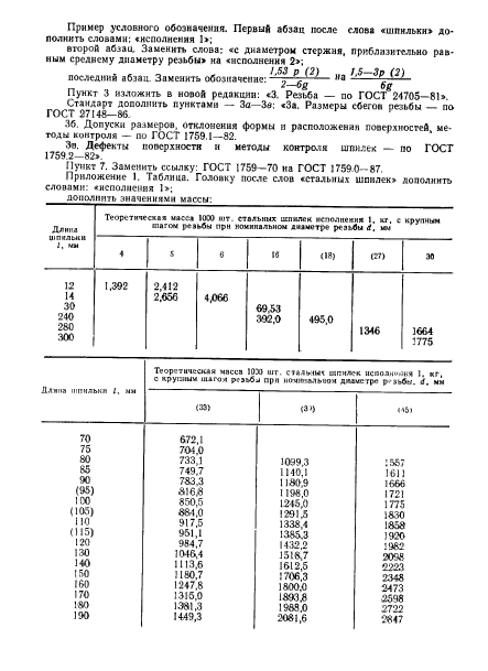 ГОСТ 22035-76