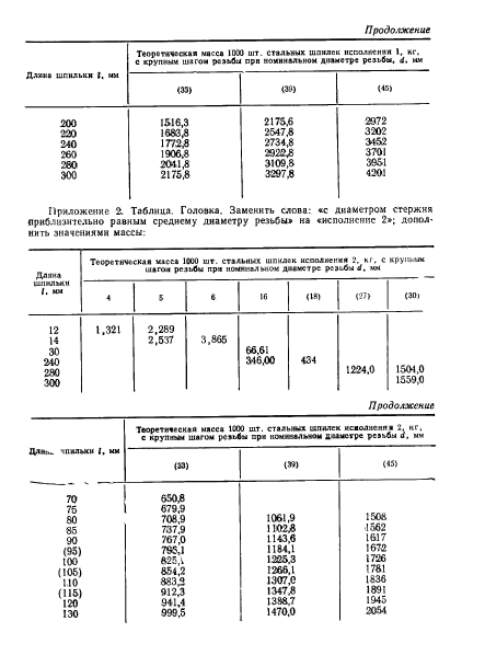 ГОСТ 22035-76