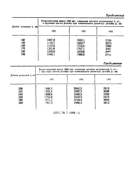 ГОСТ 22035-76