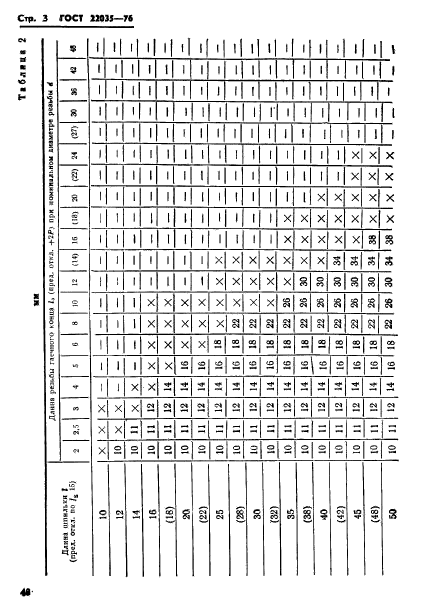 ГОСТ 22035-76