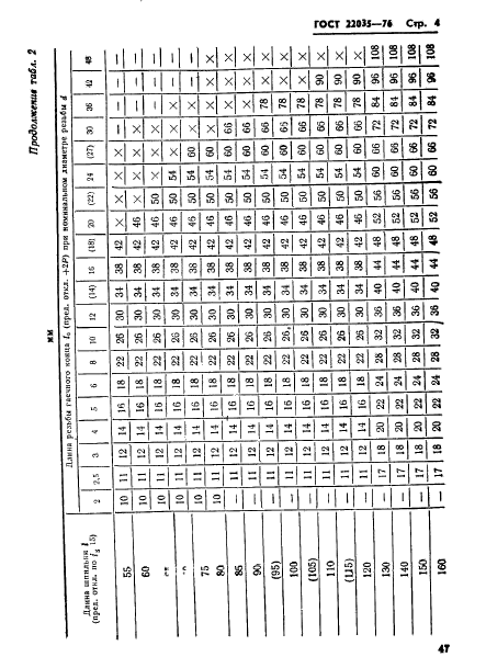 ГОСТ 22035-76