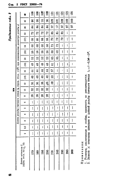 ГОСТ 22035-76